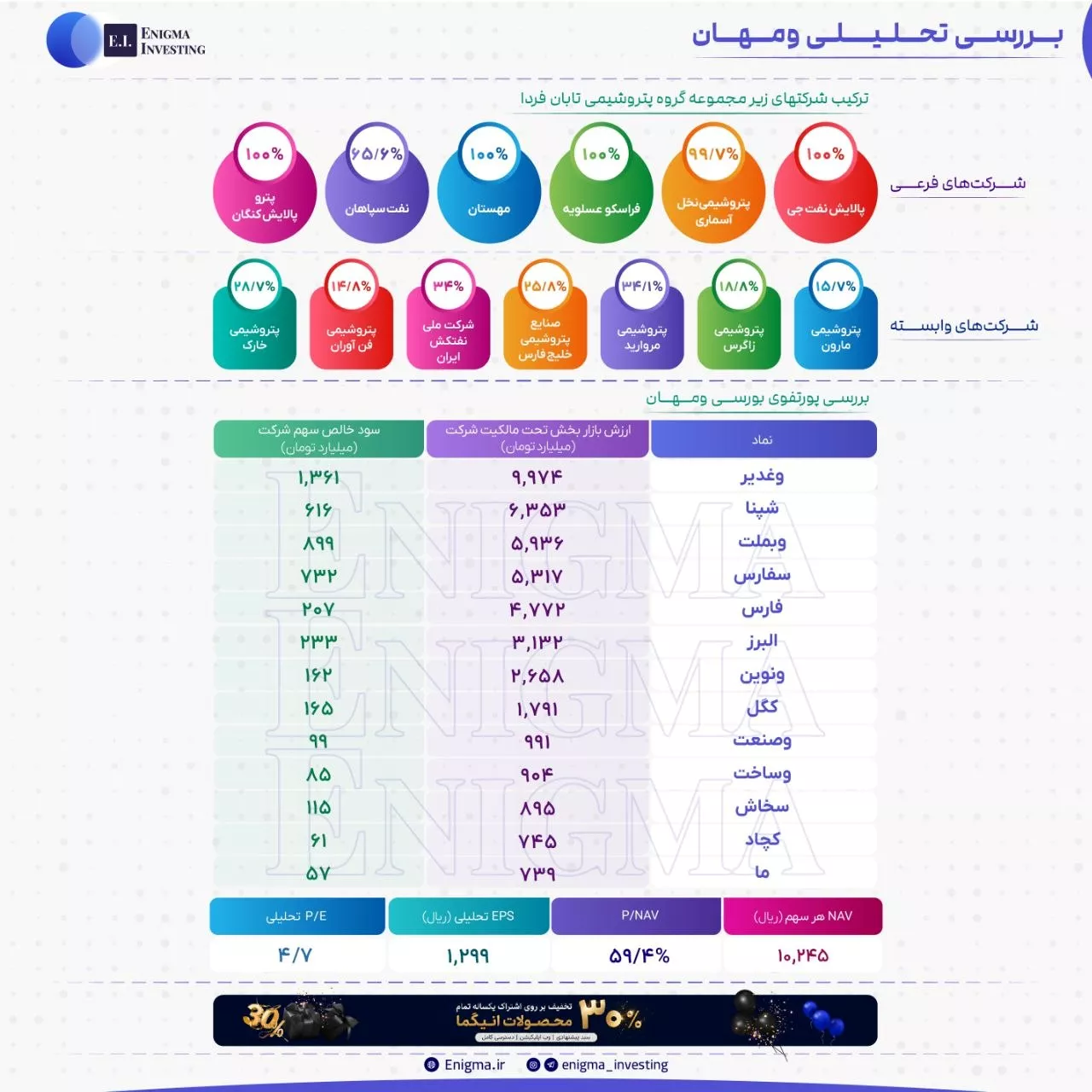 تحلیل بنیادی ومهان