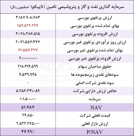 تحلیل بنیادی تاپیکو