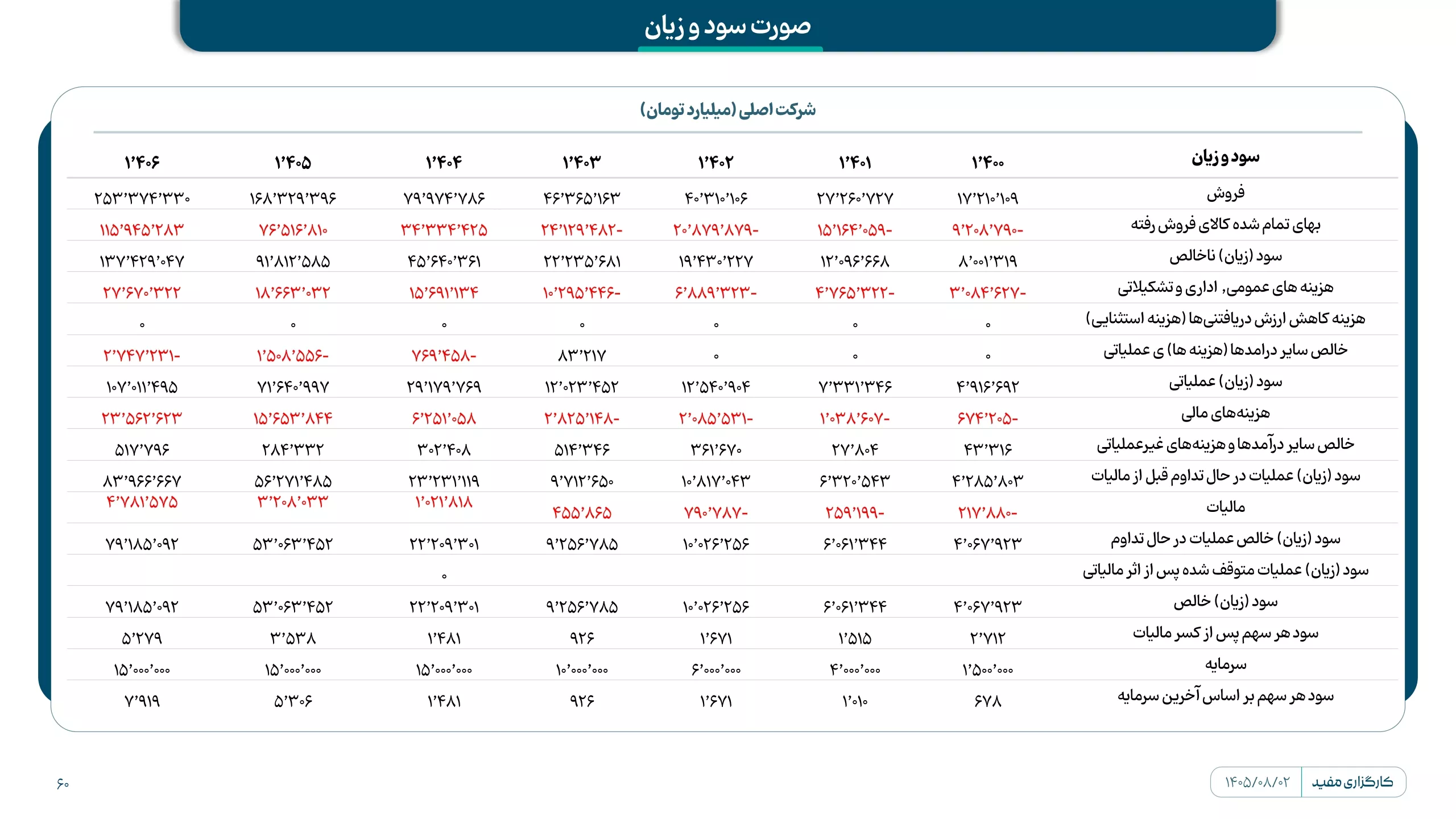 تحلیل بنیادی کیمیاتک