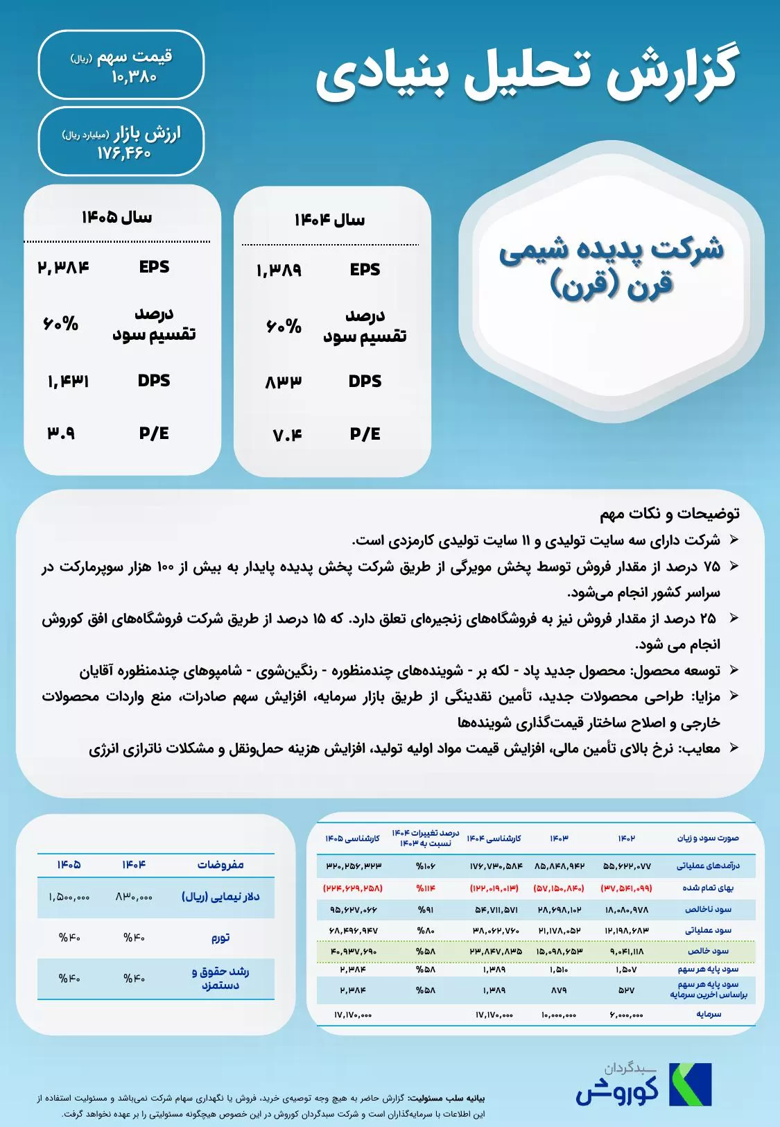 تحلیل بنیادی قرن