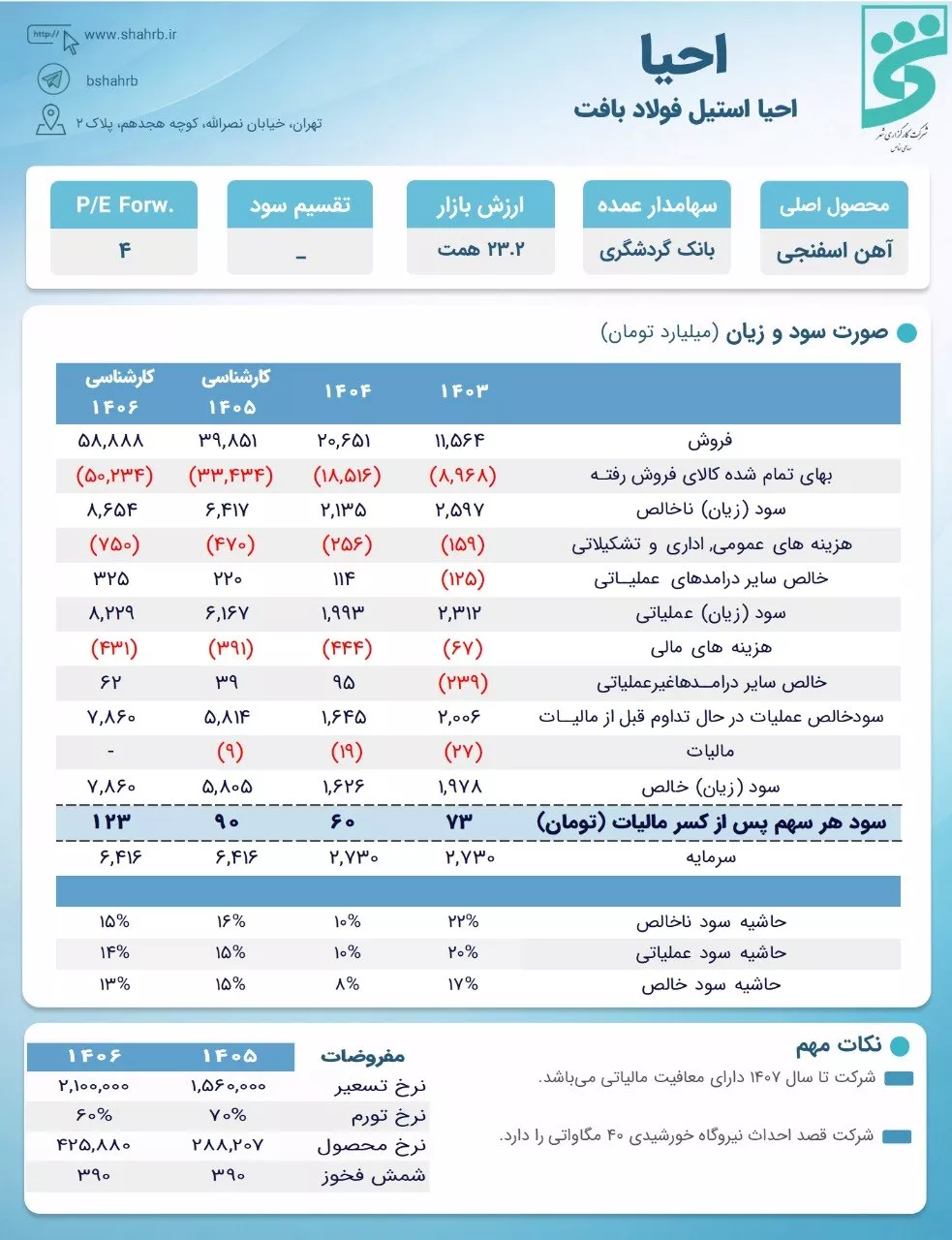 تحلیل بنیادی احیا