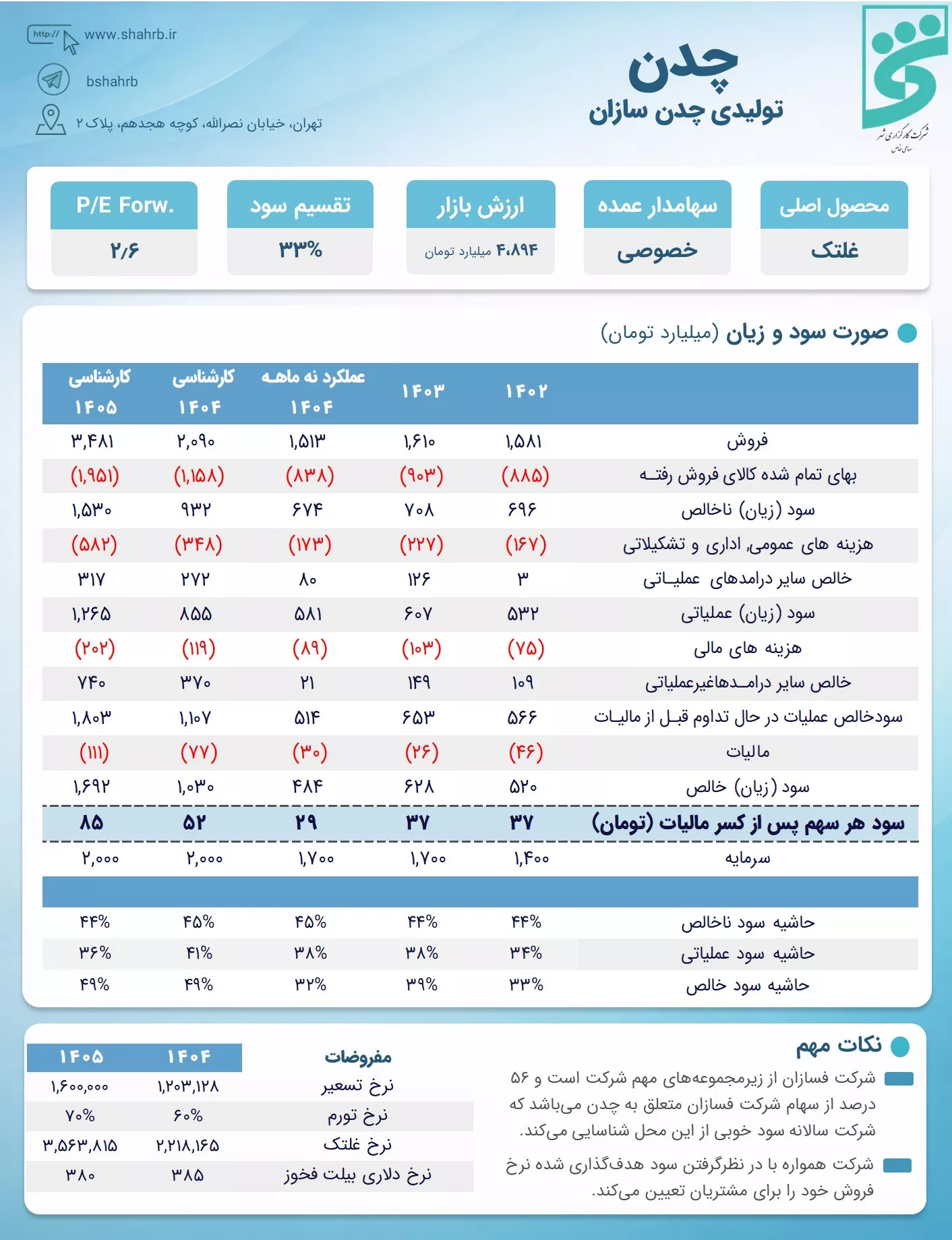 تحلیل بنیادی چدن
