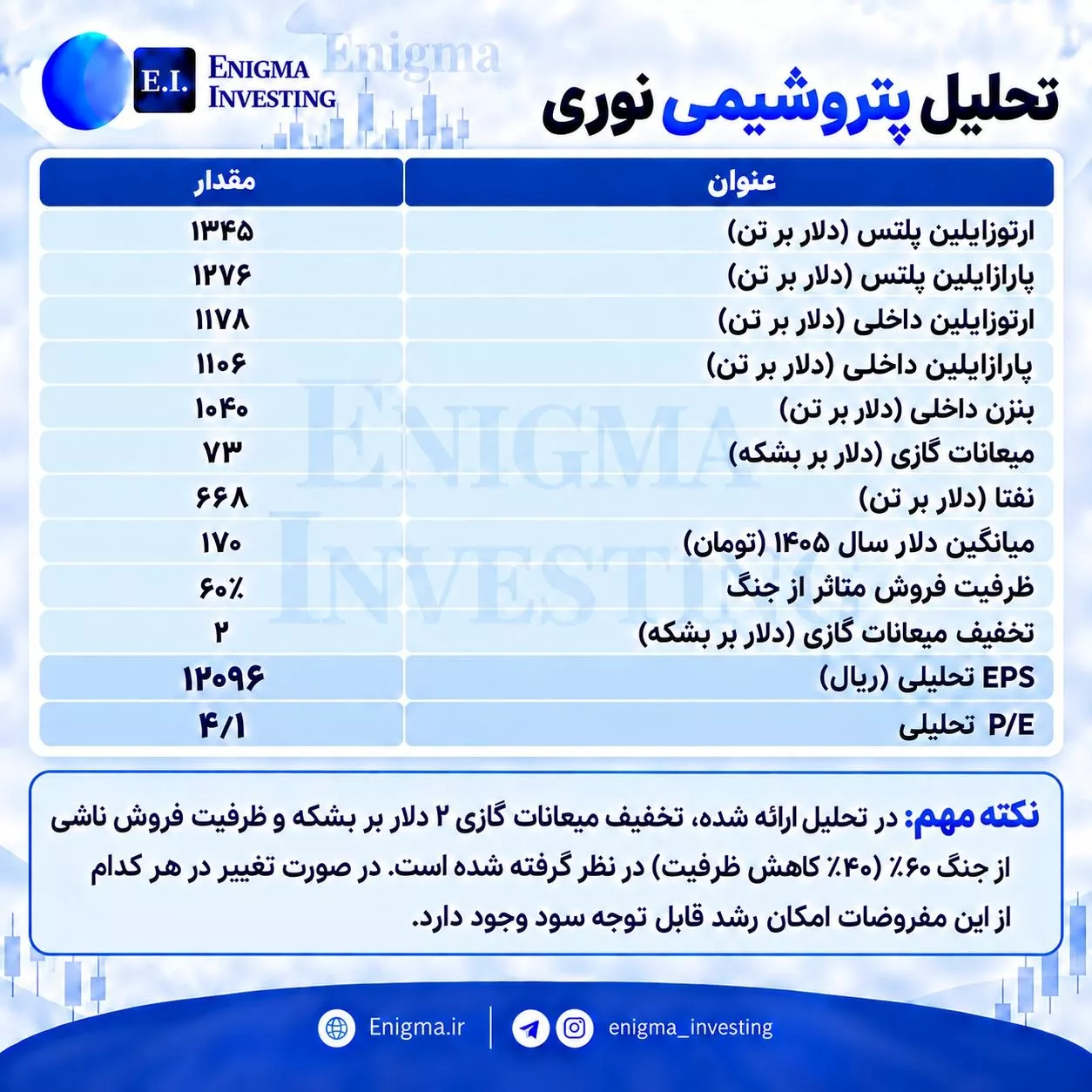 تحلیل بنیادی نوری
