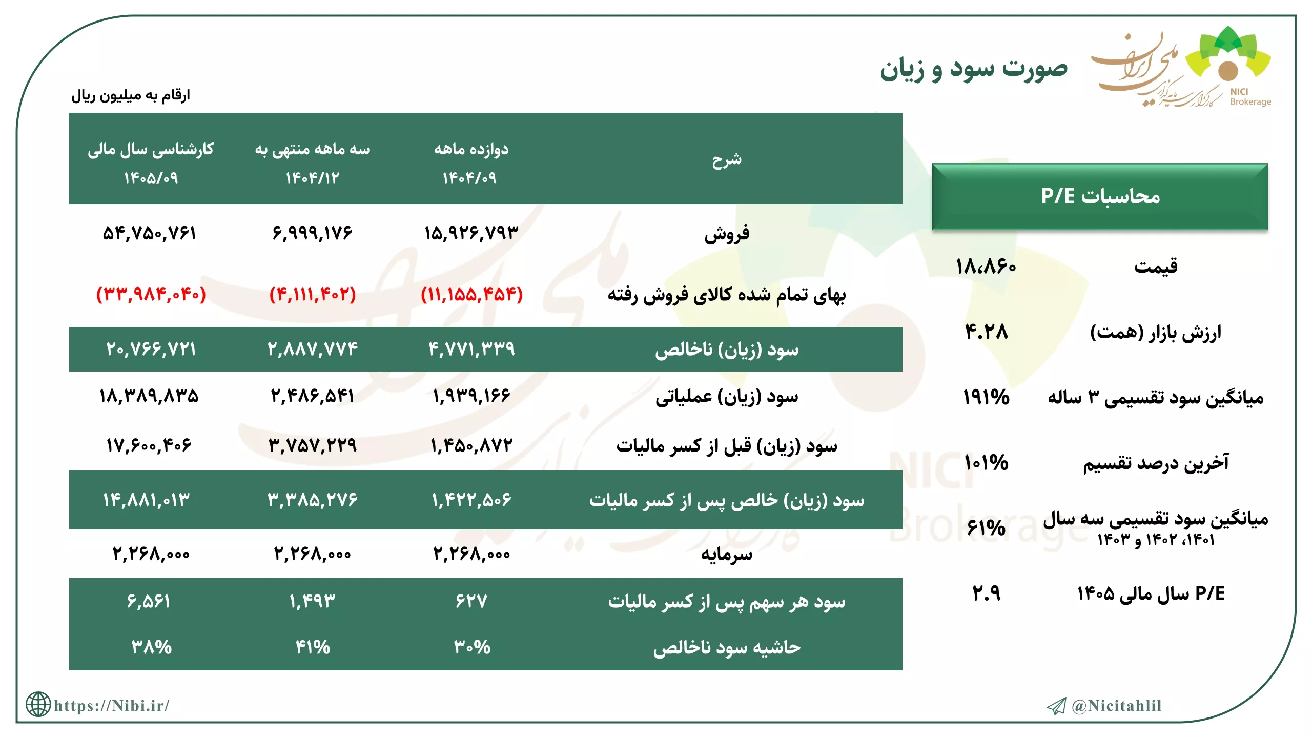 تحلیل بنیادی دجابر