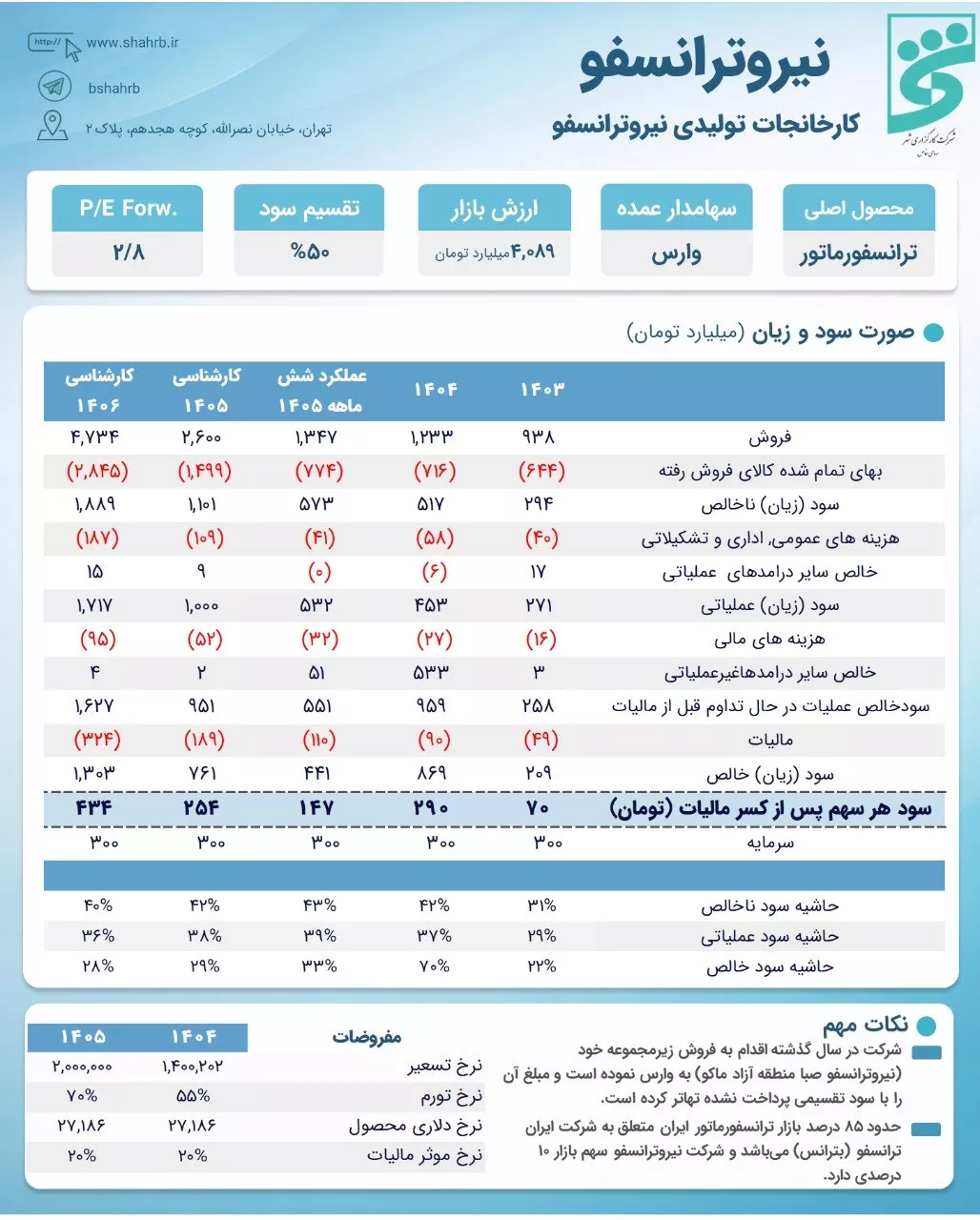 تحلیل بنیادی نیرو ترانسفو