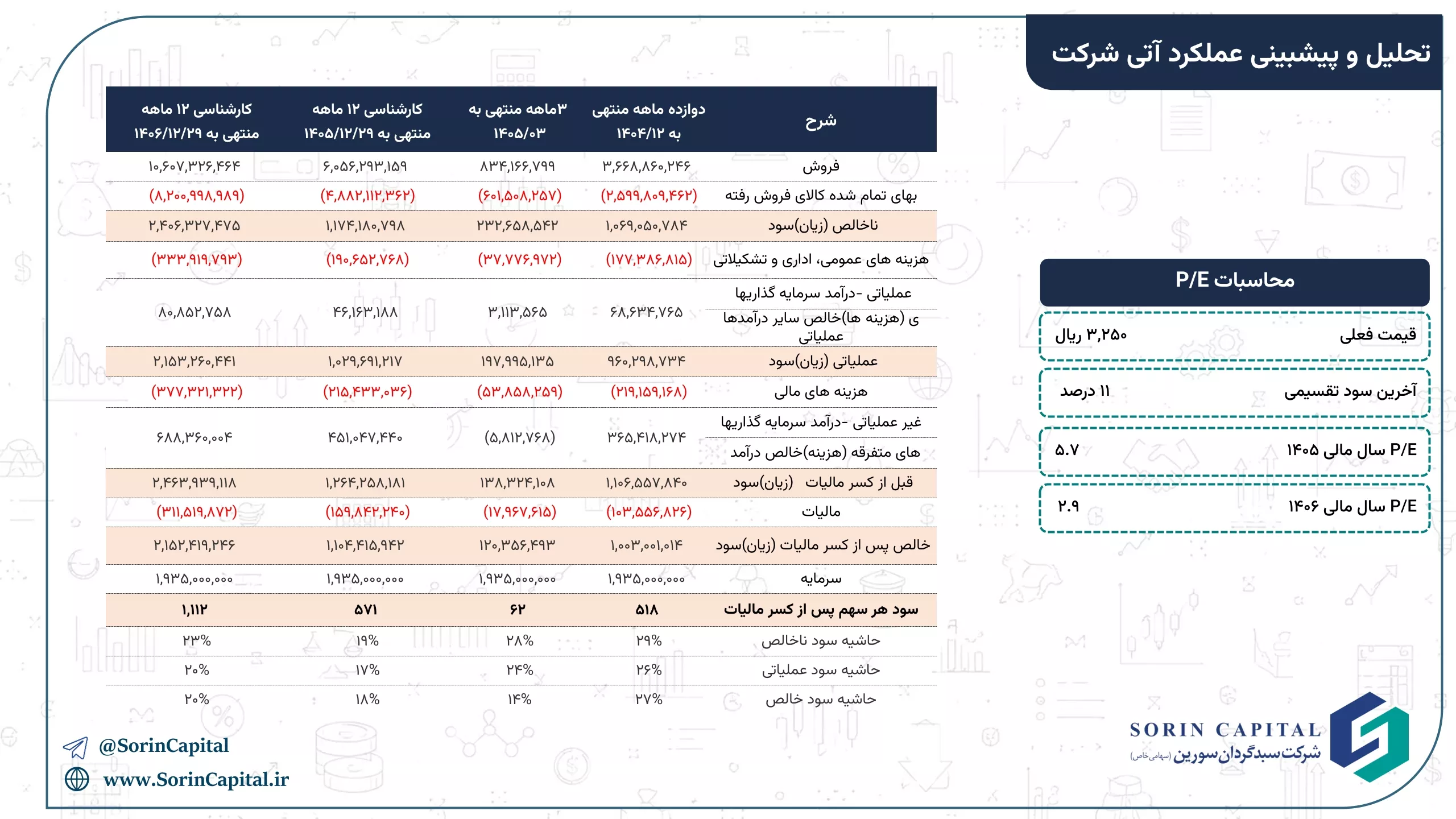تحلیل بنیادی فولاد