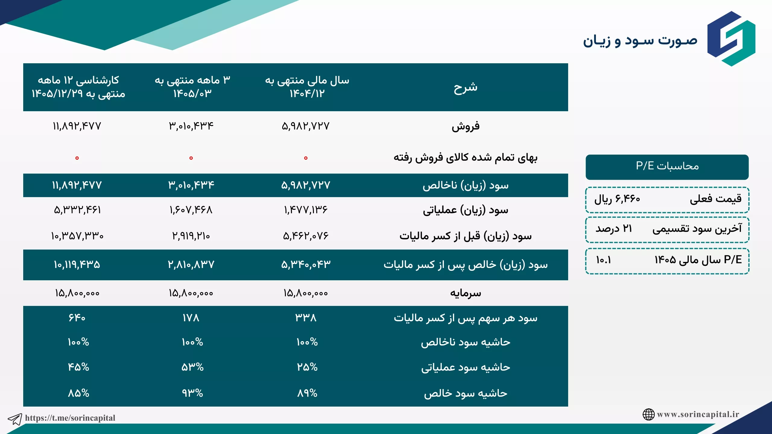 تحلیل بنیادی فرابورس