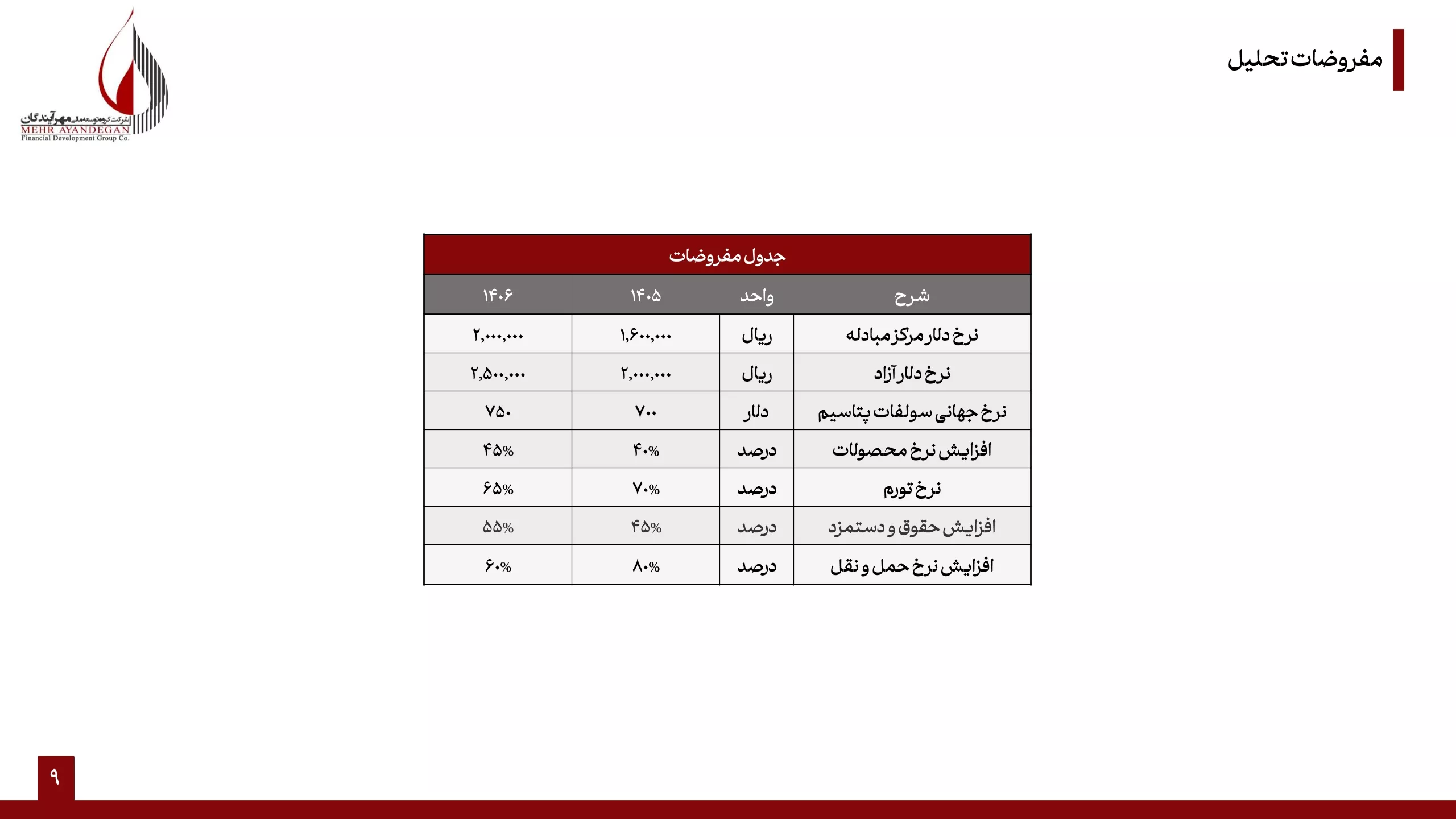 تحلیل بنیادی شاملا