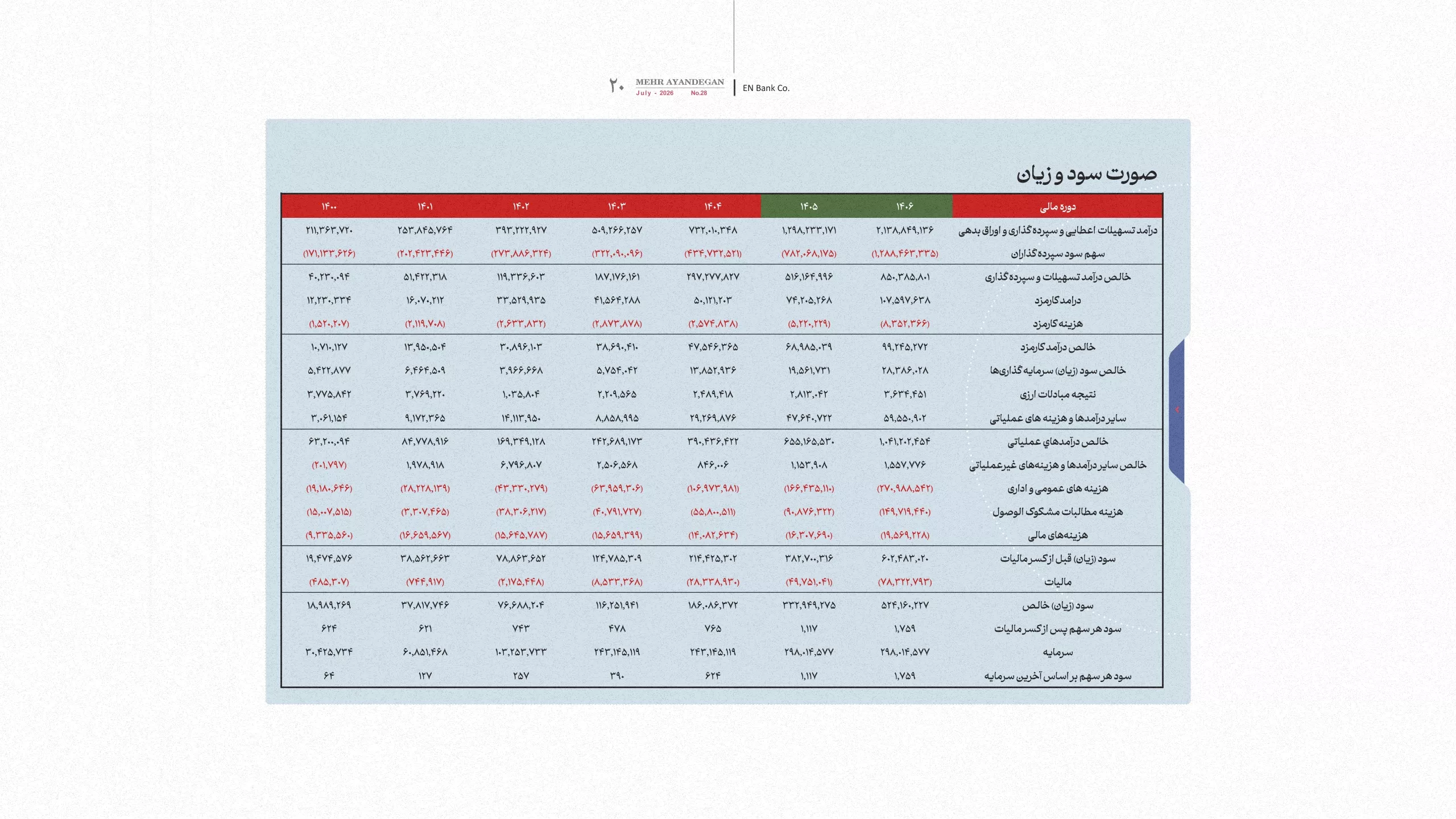 تحلیل بنیادی ونوین
