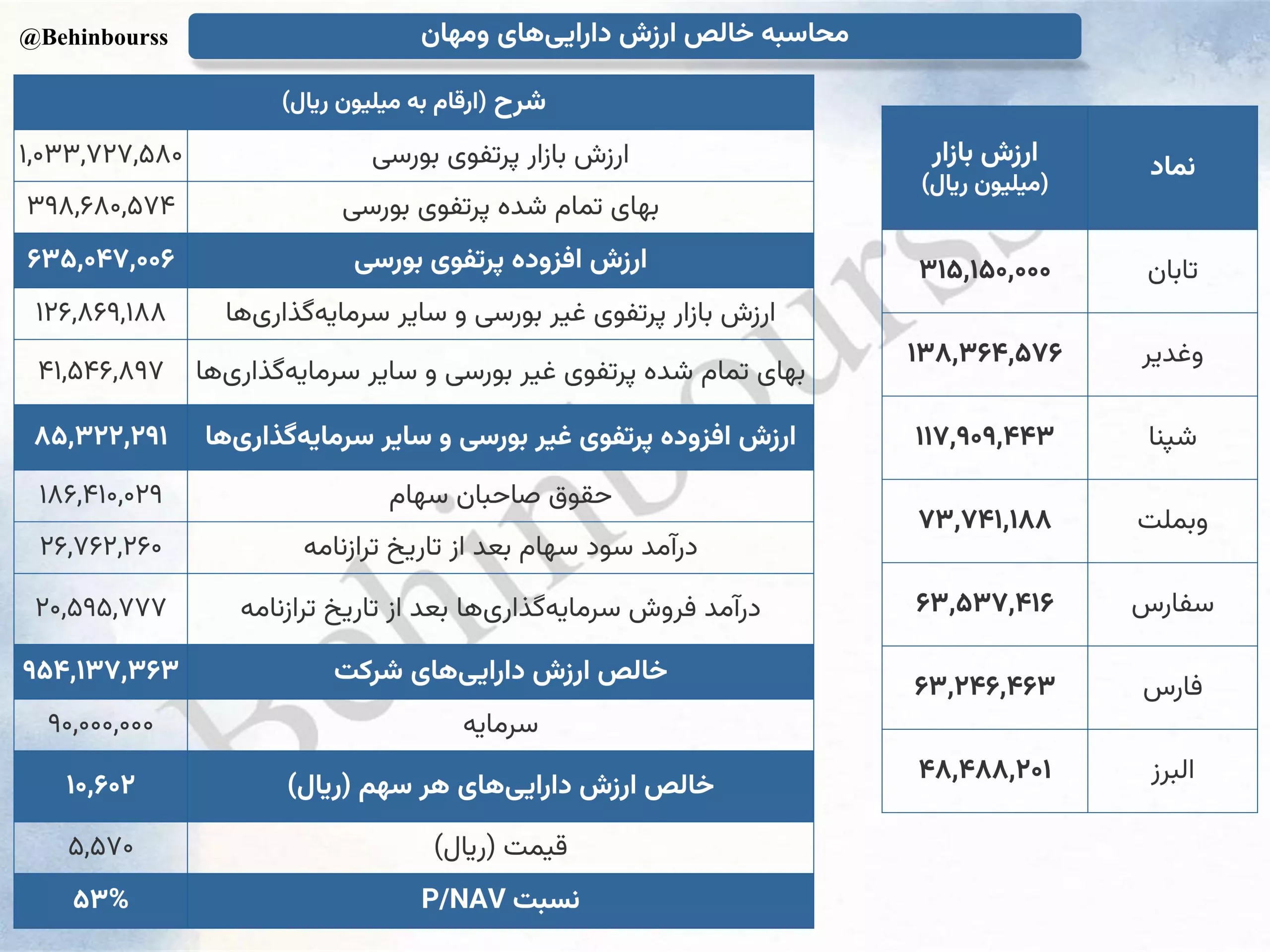 تحلیل بنیادی ومهان