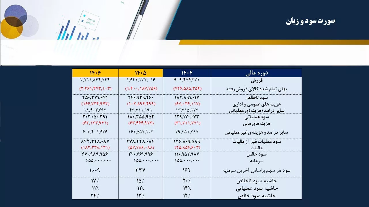 تحلیل بنیادی کگل