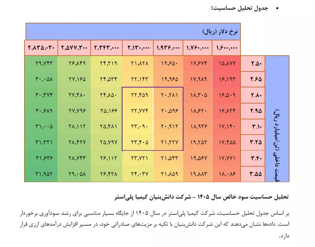 تحلیل بنیادی شکیمیا