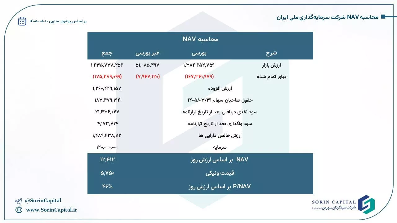 تحلیل بنیادی ونیکی