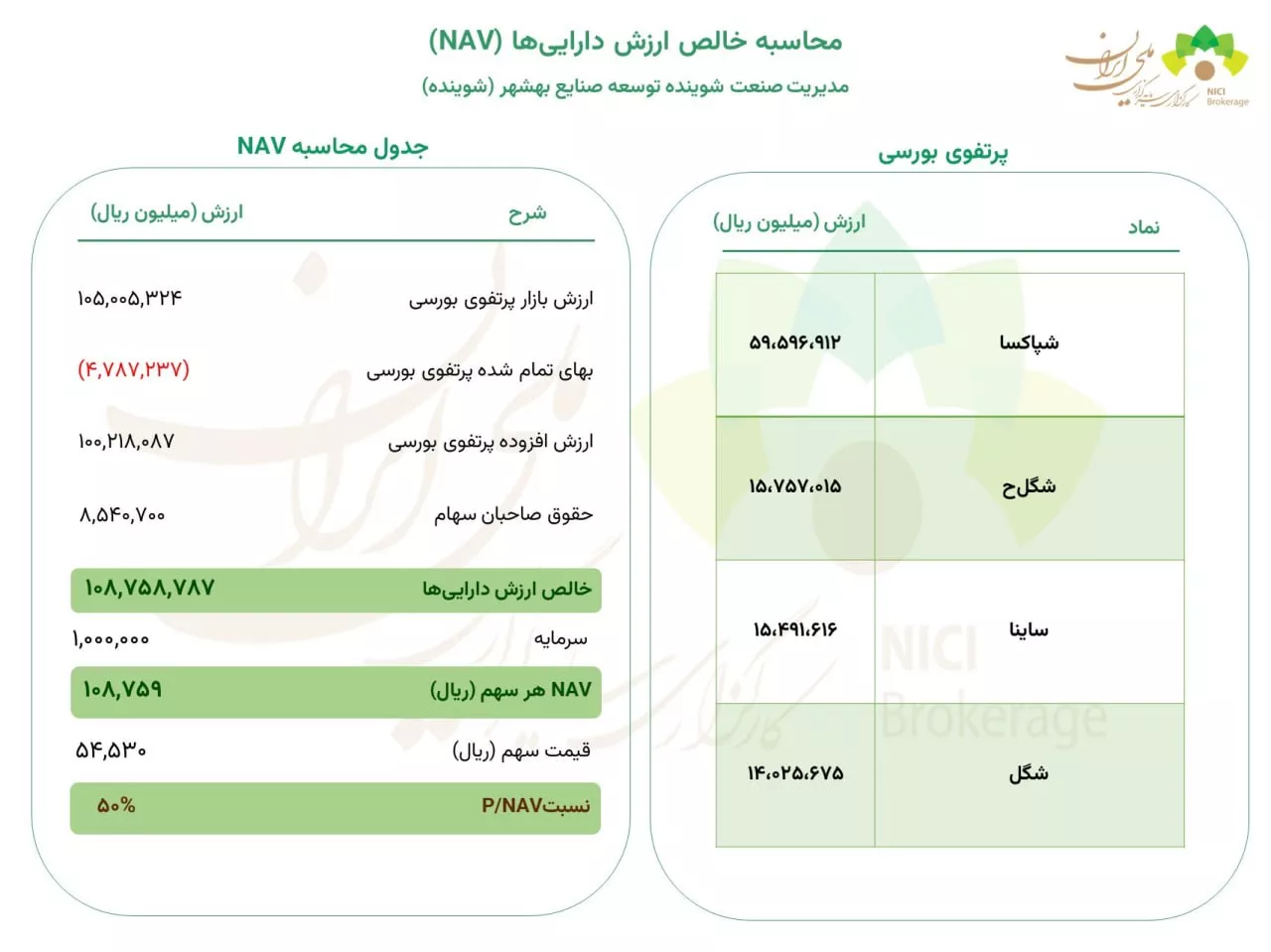 تحلیل بنیادی شوینده