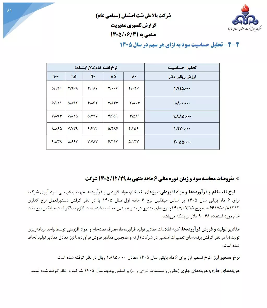 تحلیل بنیادی شپنا