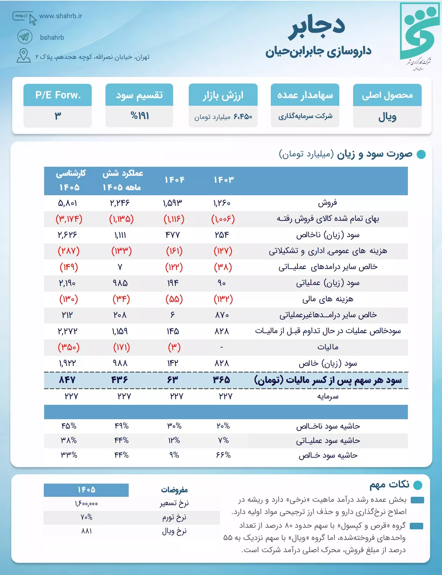 تحلیل بنیادی دجابر