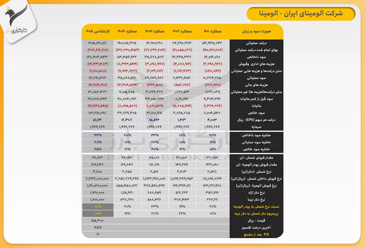 تحلیل بنیادی آلومینا