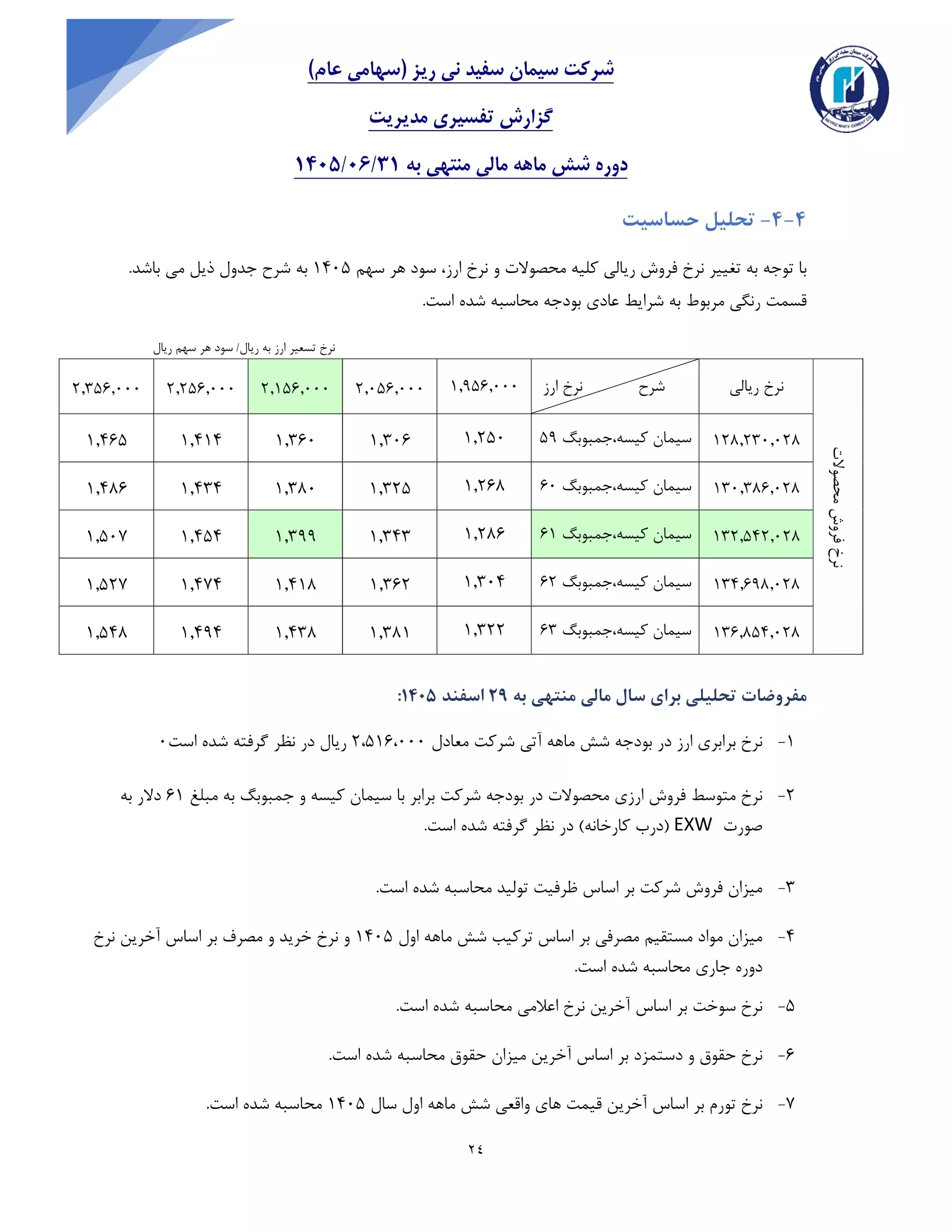تحلیل بنیادی سنیر