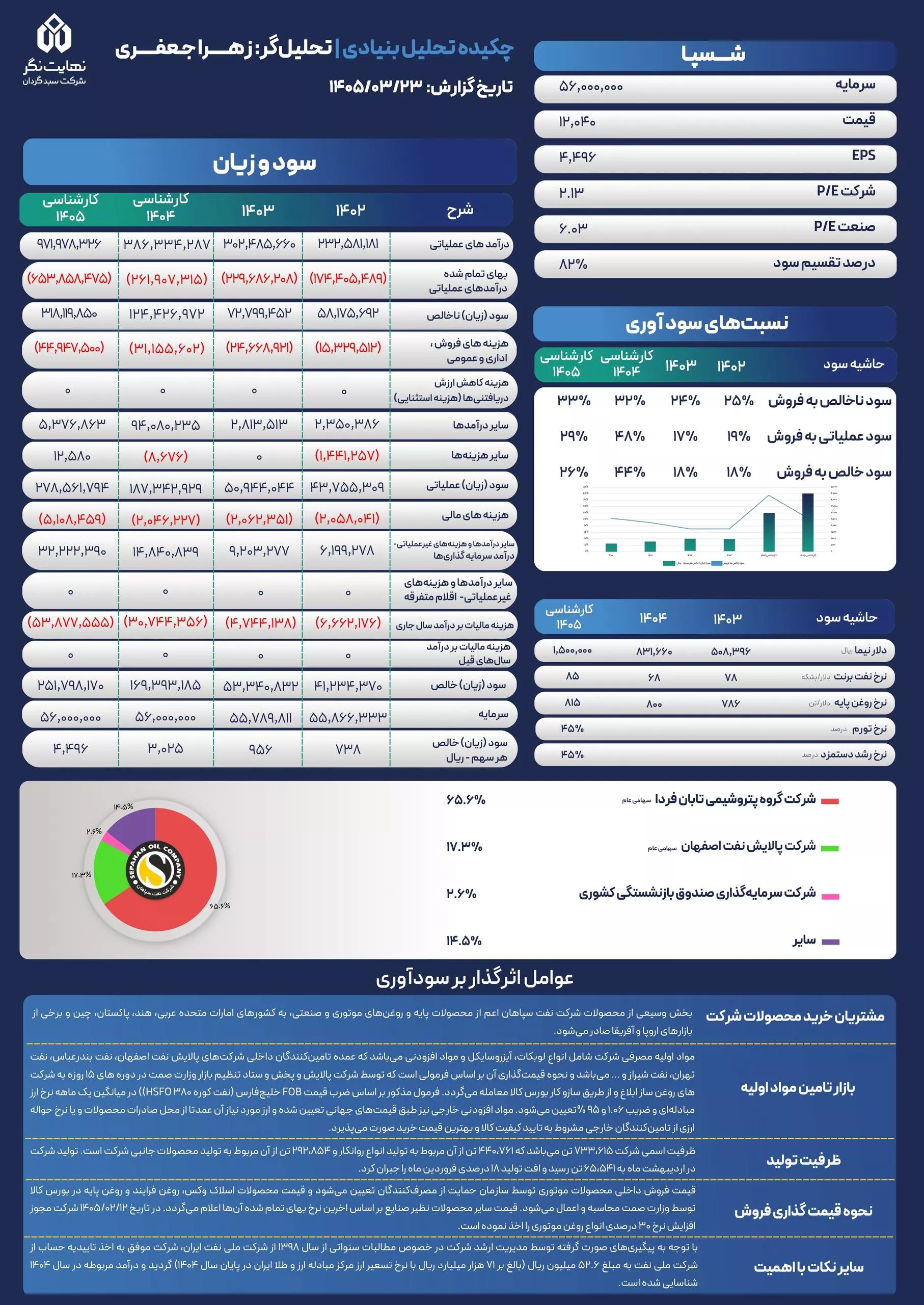 تحلیل بنیادی شسینا