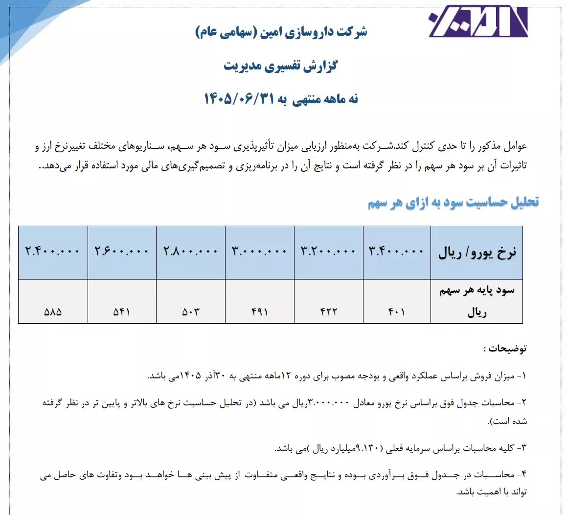 تحلیل بنیادی دامین