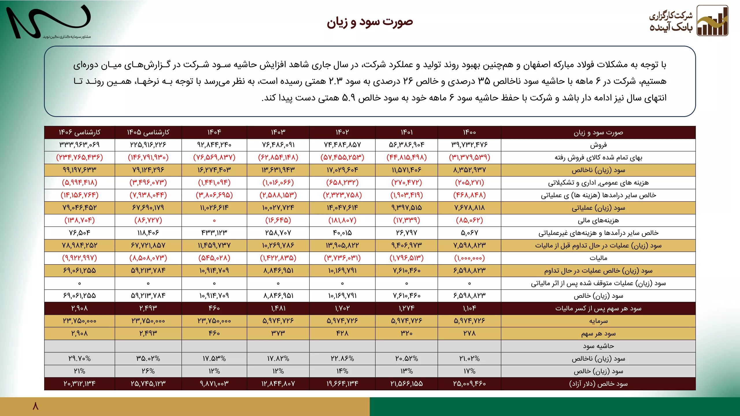 تحلیل بنیادی فوکا