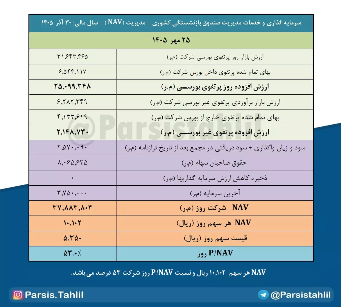 تحلیل بنیادی مدیریت