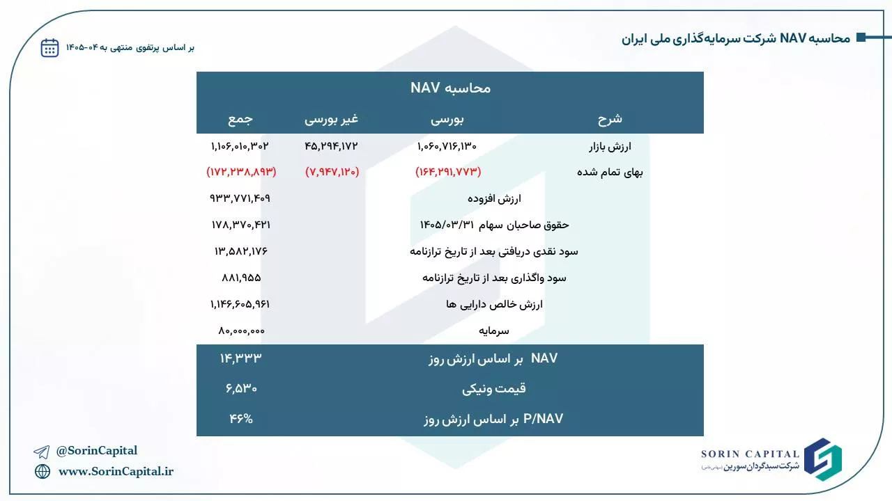 تحلیل بنیادی ونیکی