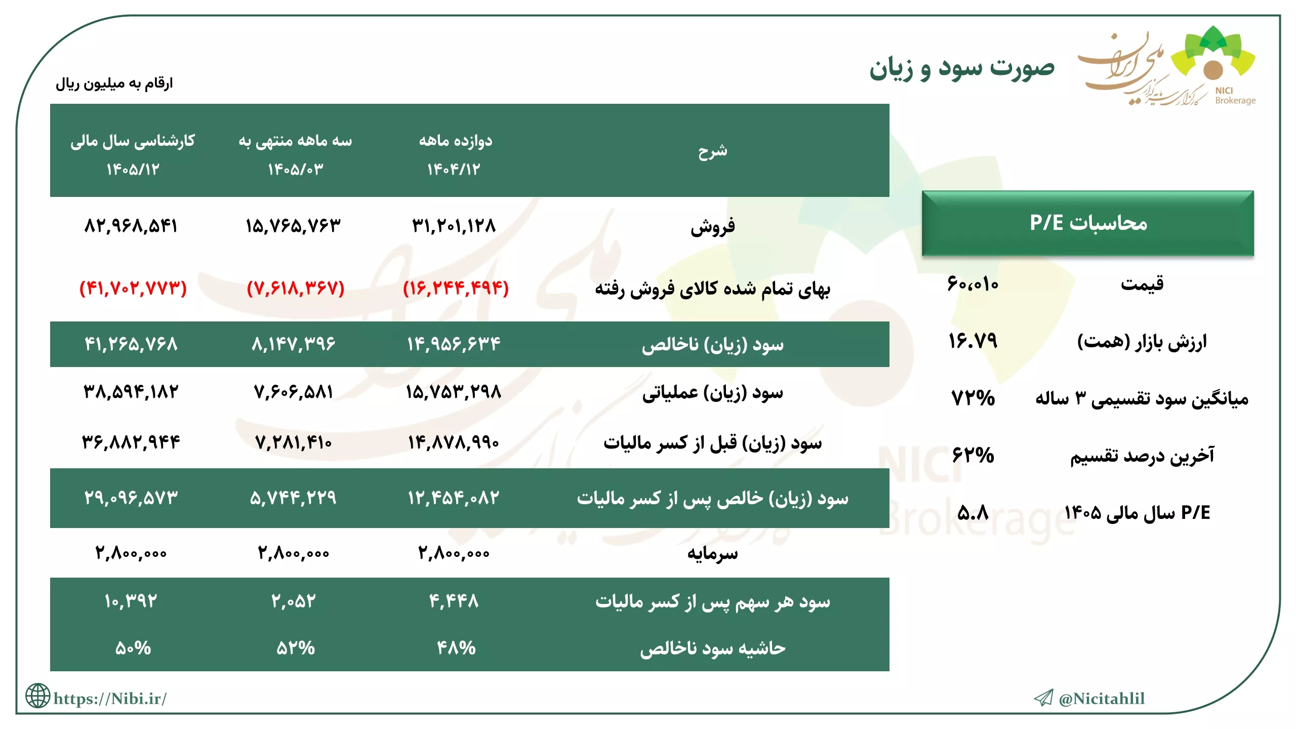 تحلیل بنیادی دتماد