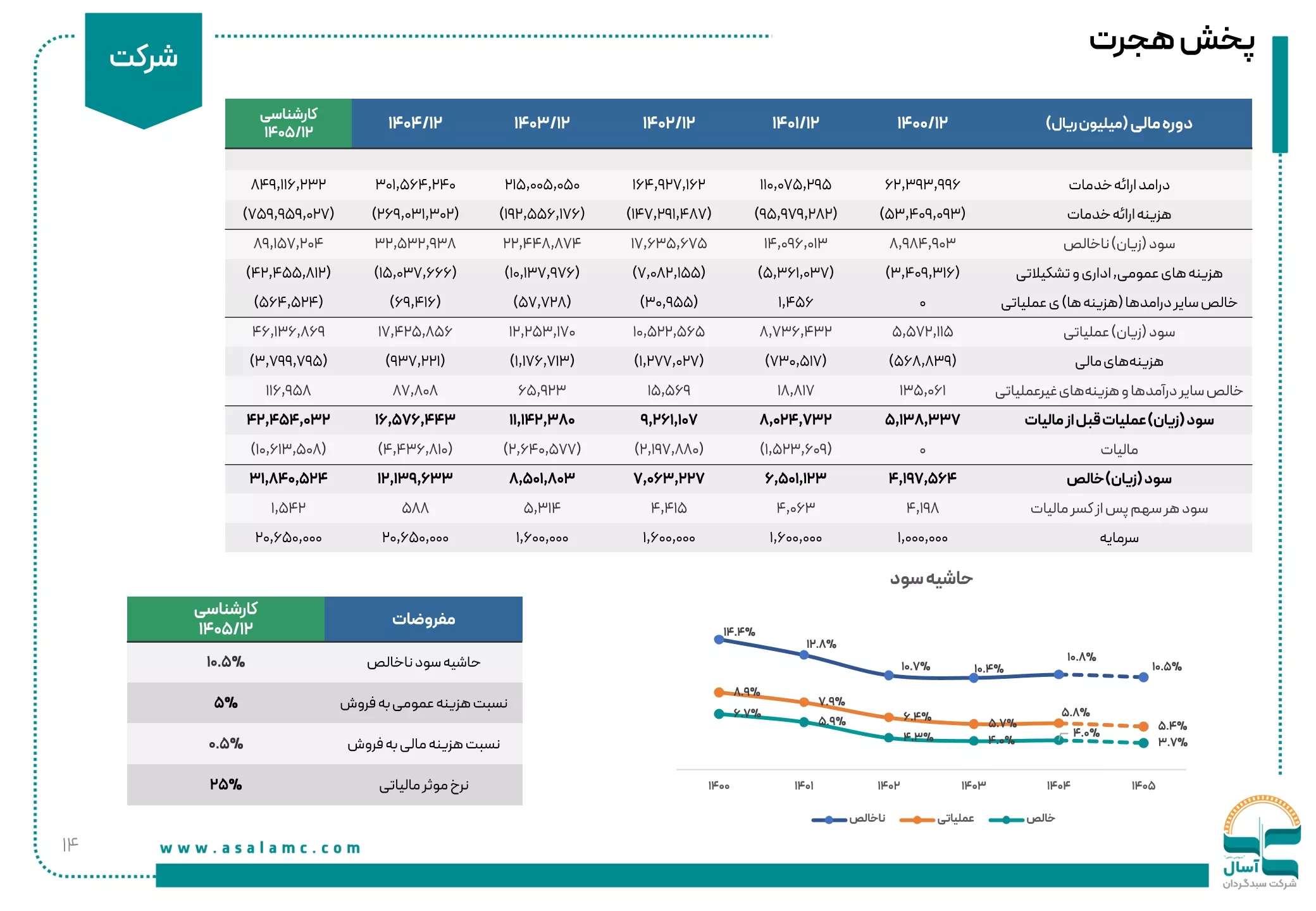 تحلیل بنیادی هجرت
