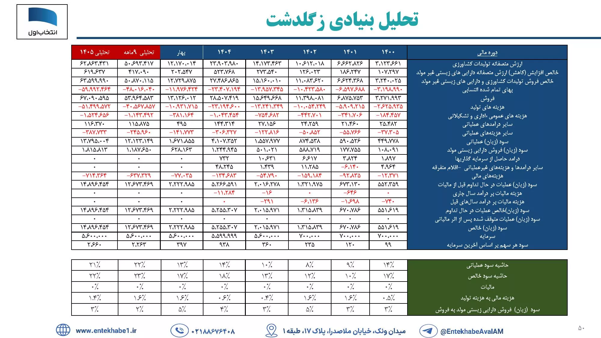 تحلیل بنیادی زگلدشت