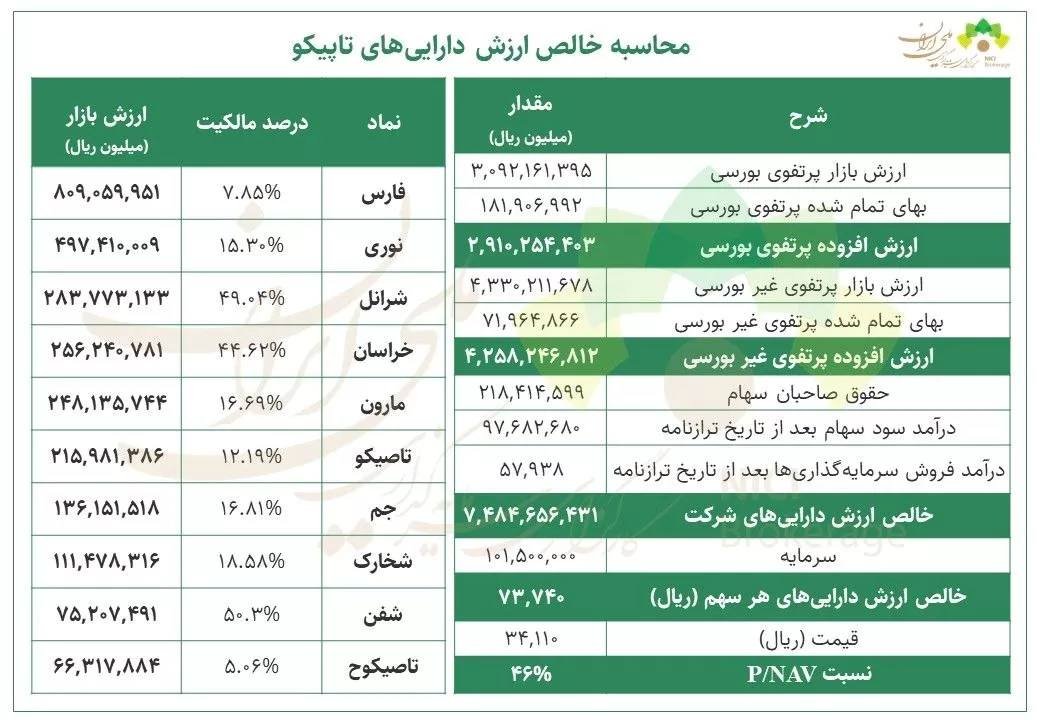 تحلیل بنیادی تاپیکو