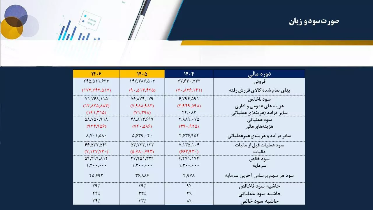 تحلیل بنیادی شغدیر