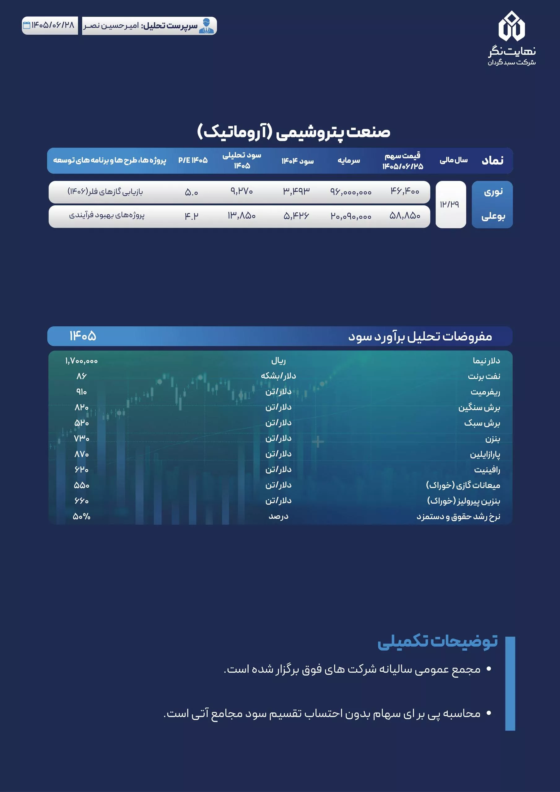 تحلیل بنیادی بوعلی، نوری