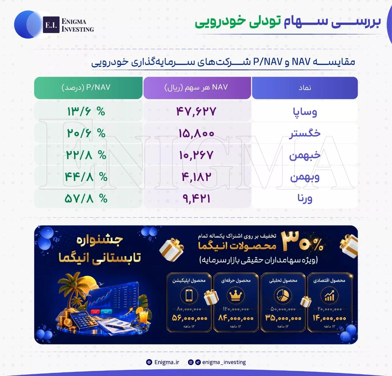 تحلیل بنیادی خبهمن، خگستر، وبهمن، ورنا، وساپا