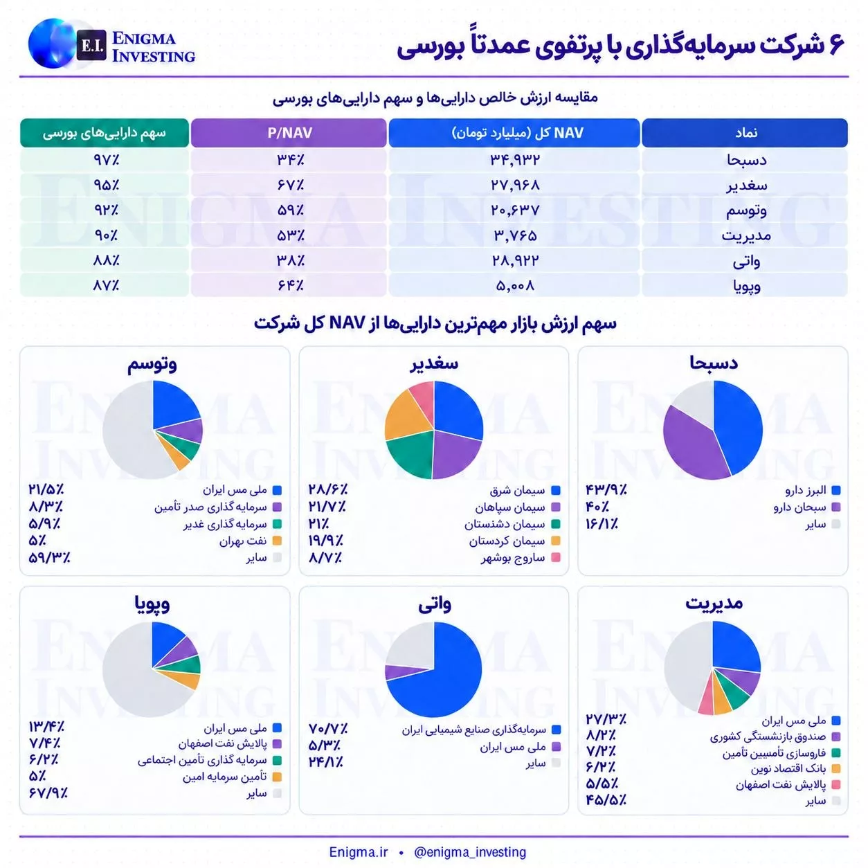 تحلیل بنیادی دسبحا، سغدیر، مدیریت، واتی، وپویا، وتوسم