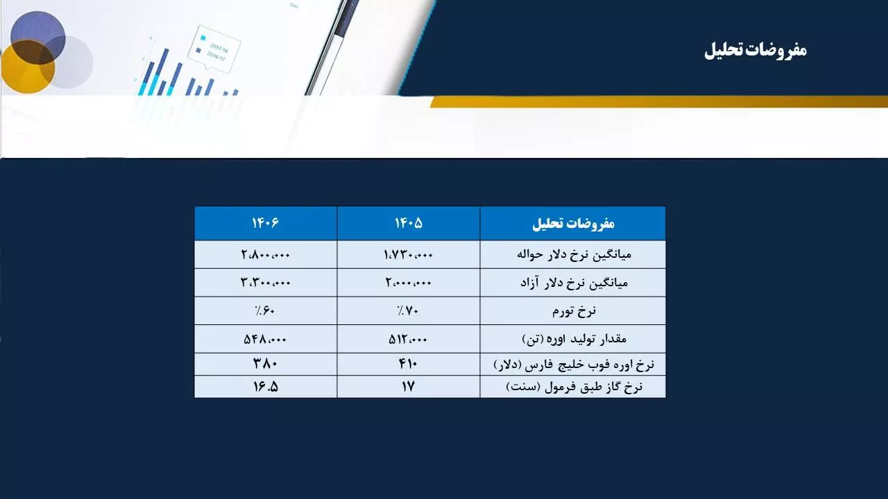 تحلیل بنیادی کرماشا