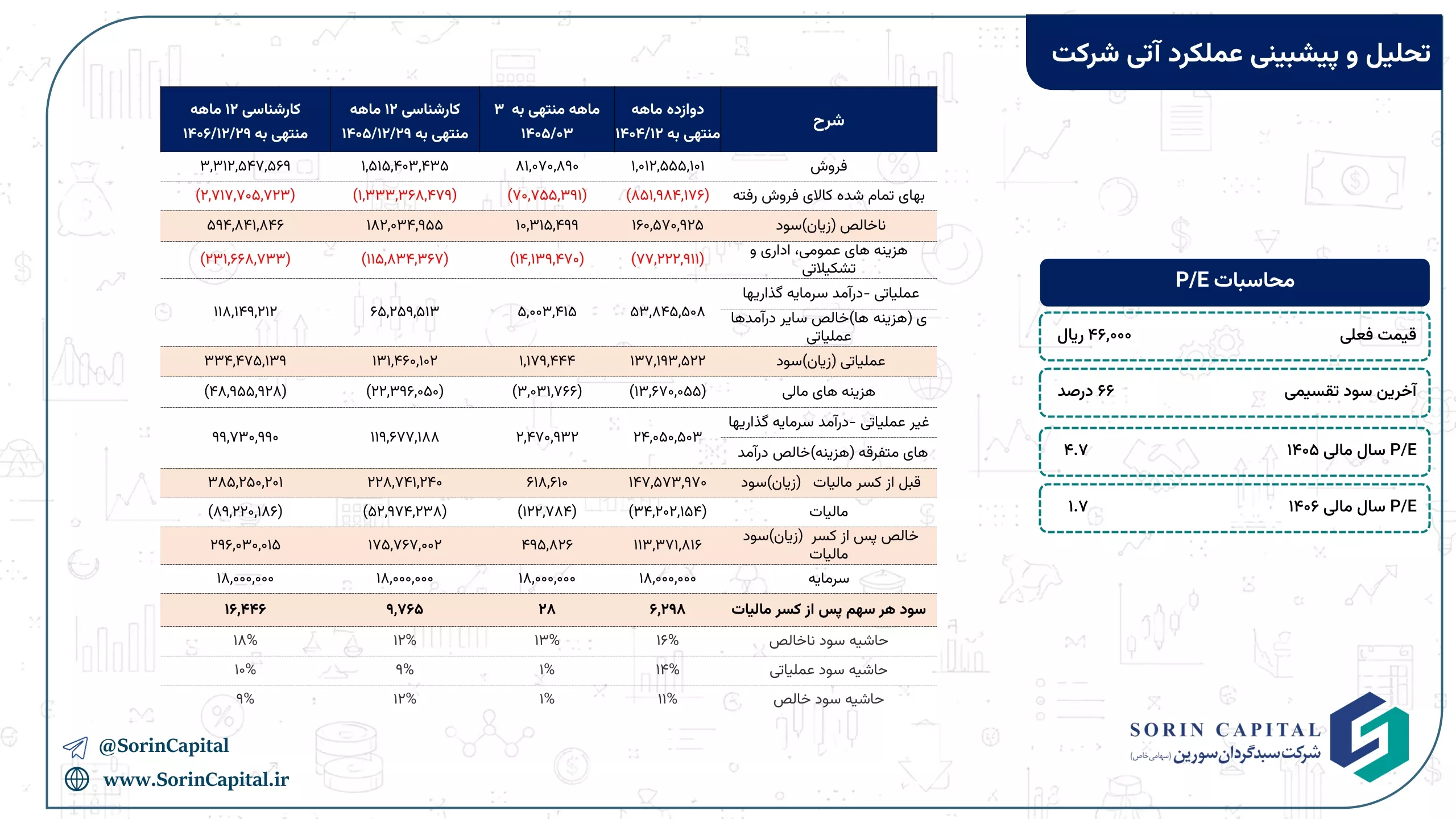 تحلیل بنیادی جم
