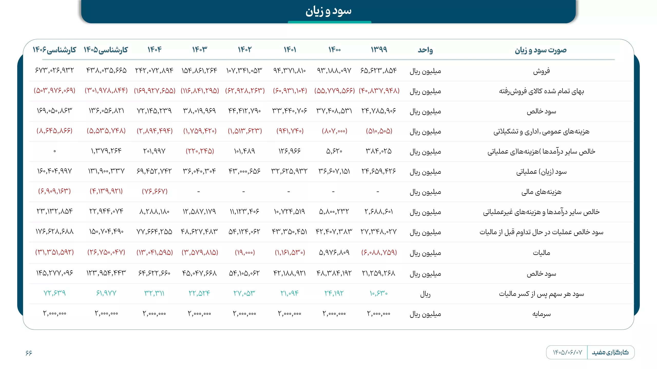 تحلیل بنیادی جم پیلن