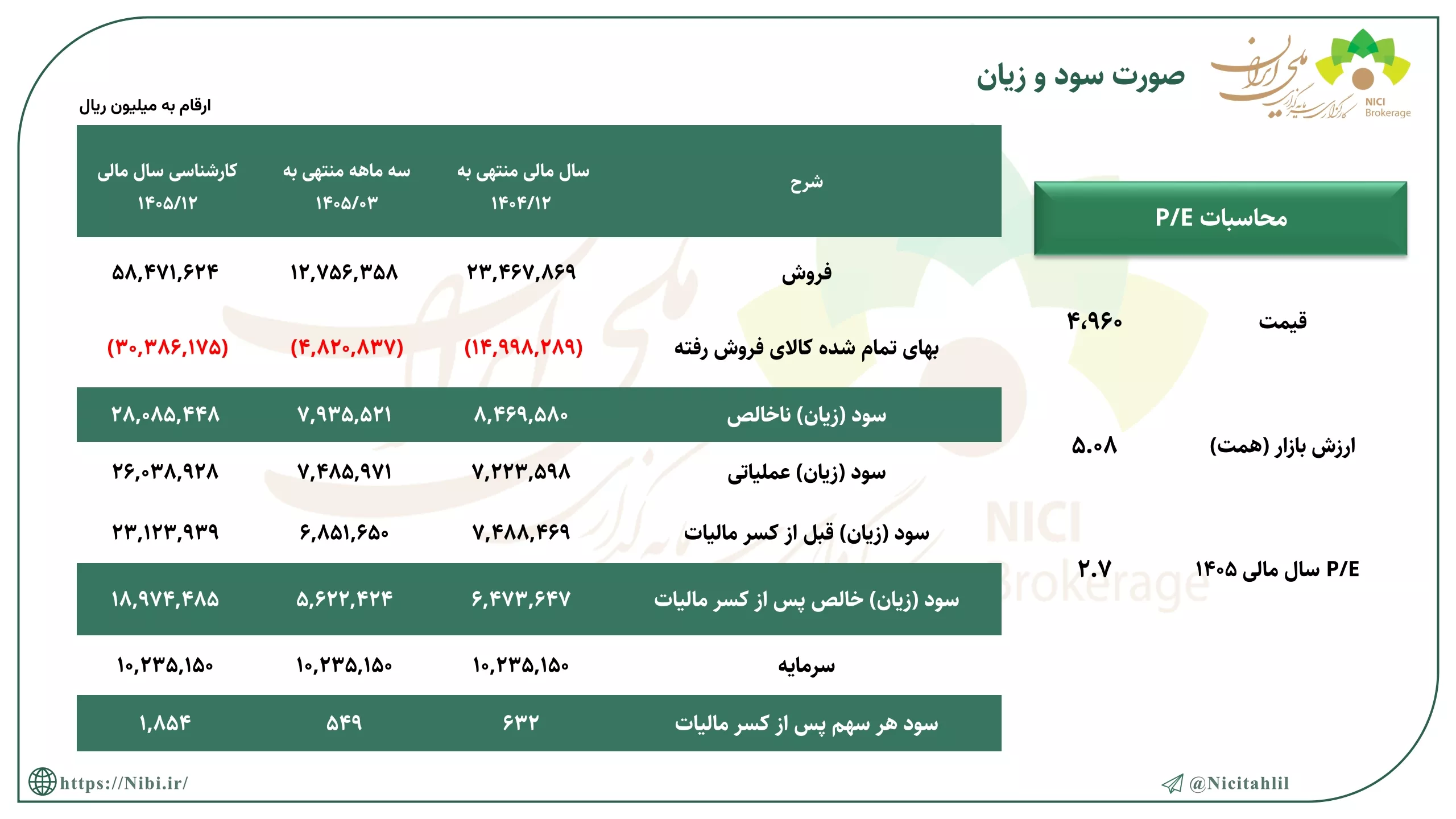 تحلیل بنیادی دلقما