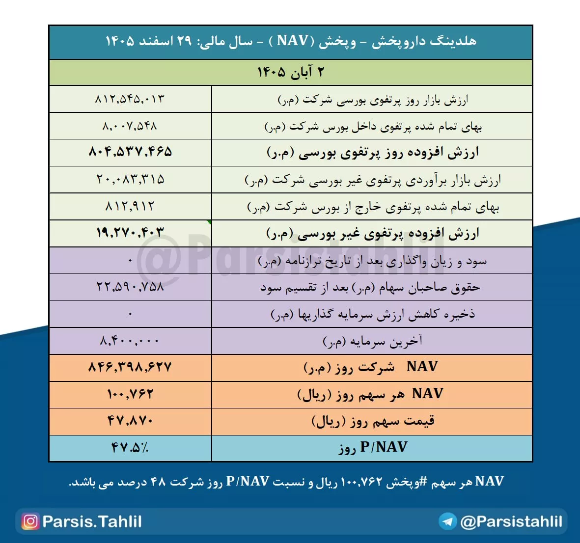 تحلیل بنیادی وپخش