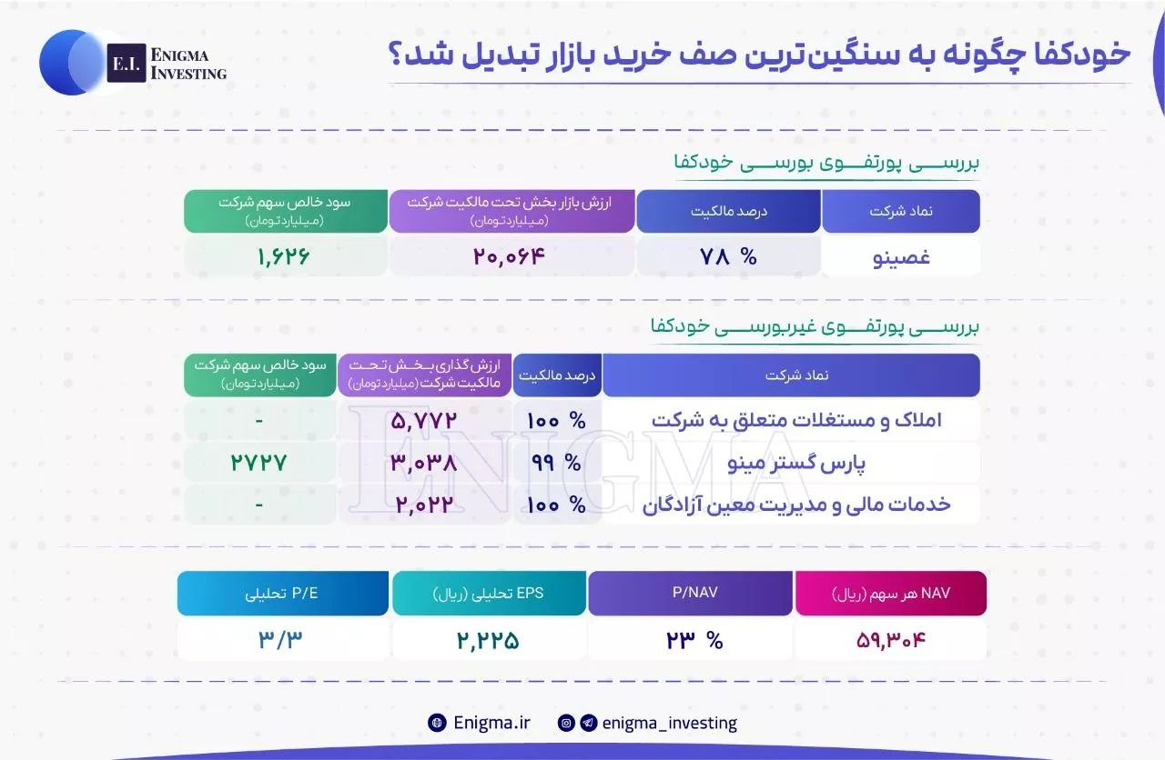 تحلیل بنیادی خودکفا