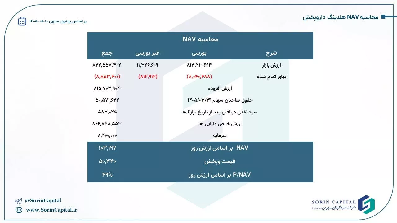 تحلیل بنیادی وپخش