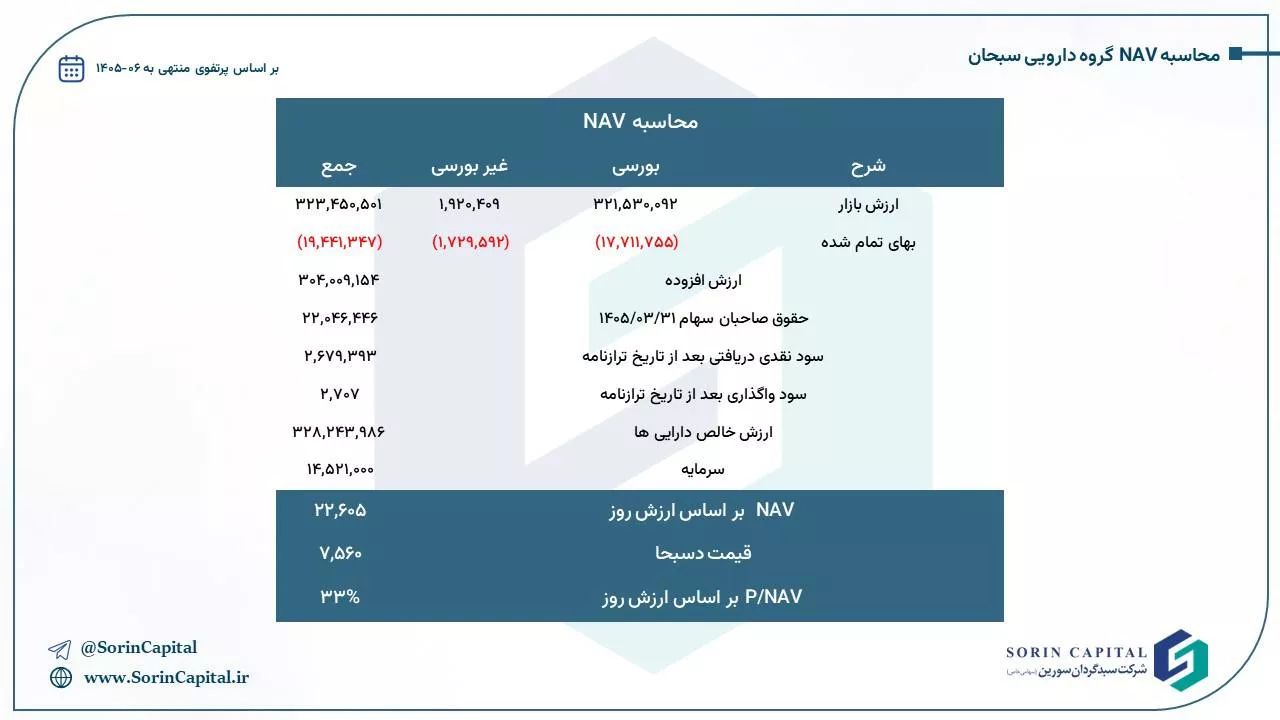 تحلیل بنیادی دسبحا