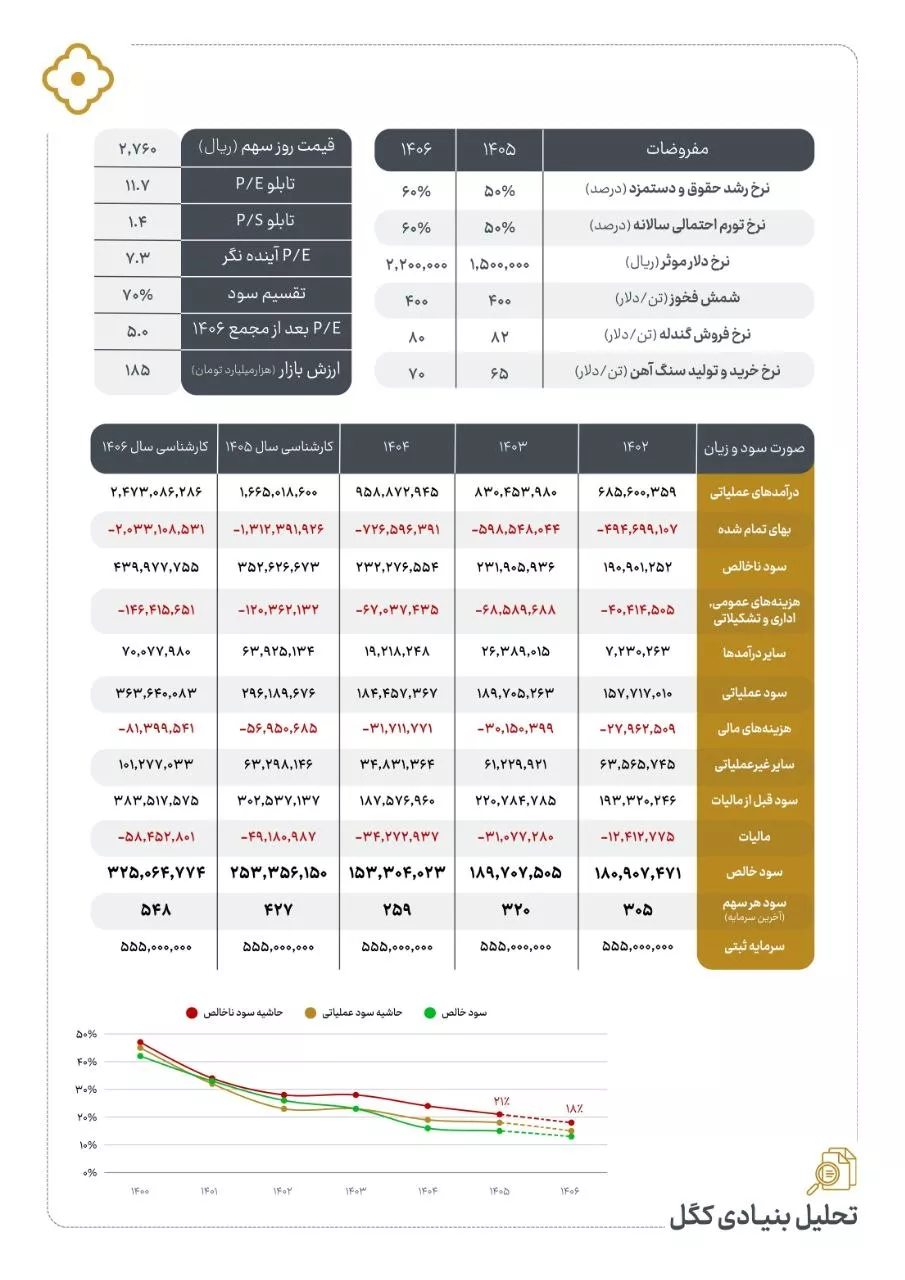 تحلیل بنیادی کگل