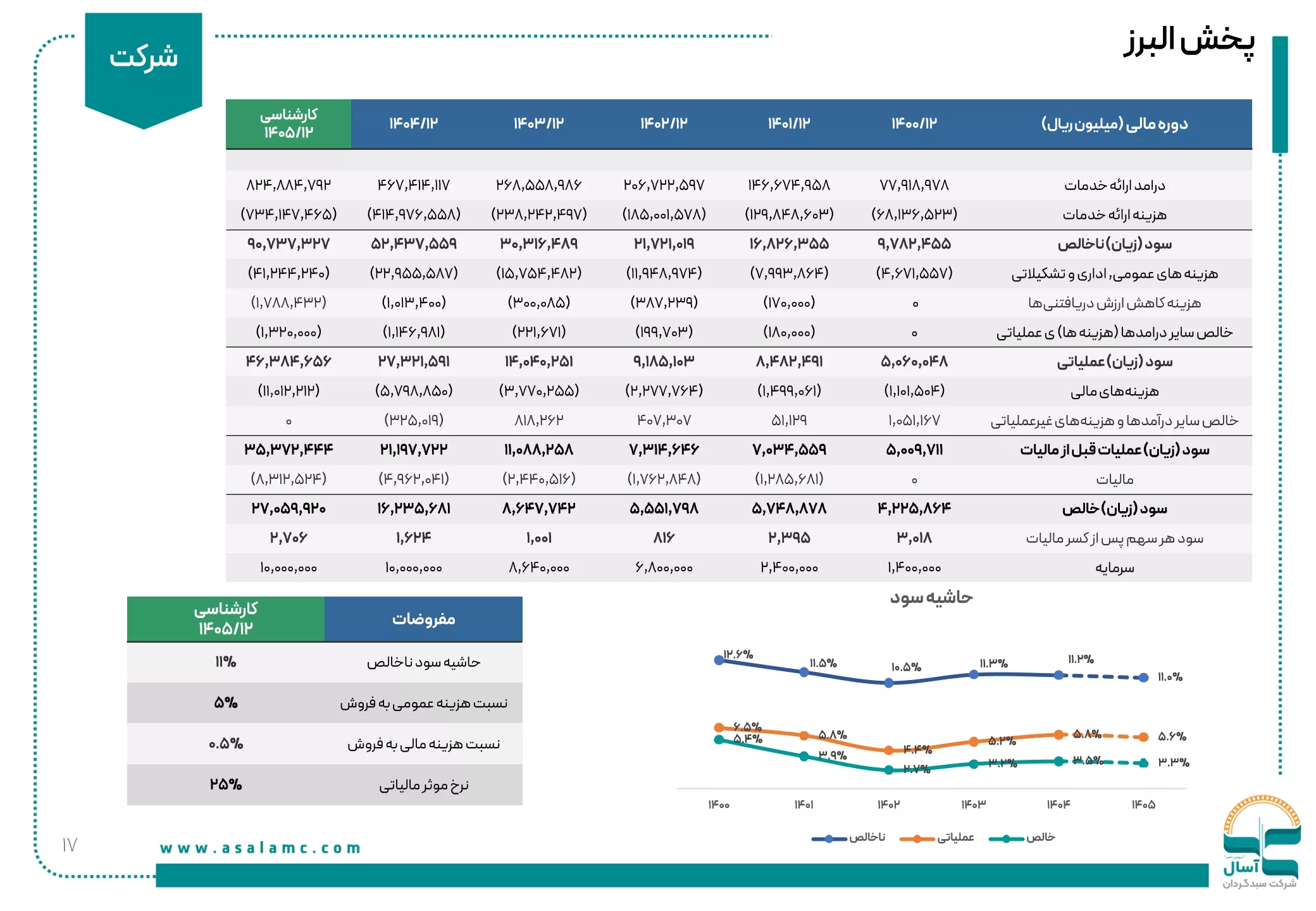 تحلیل بنیادی پخش