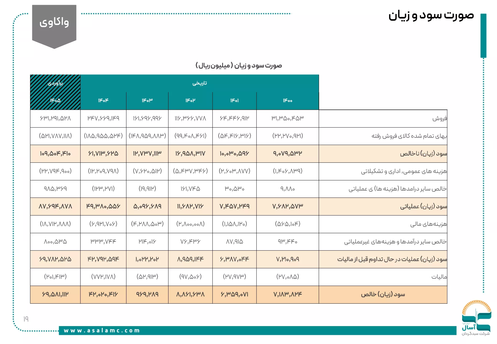 تحلیل بنیادی سپید