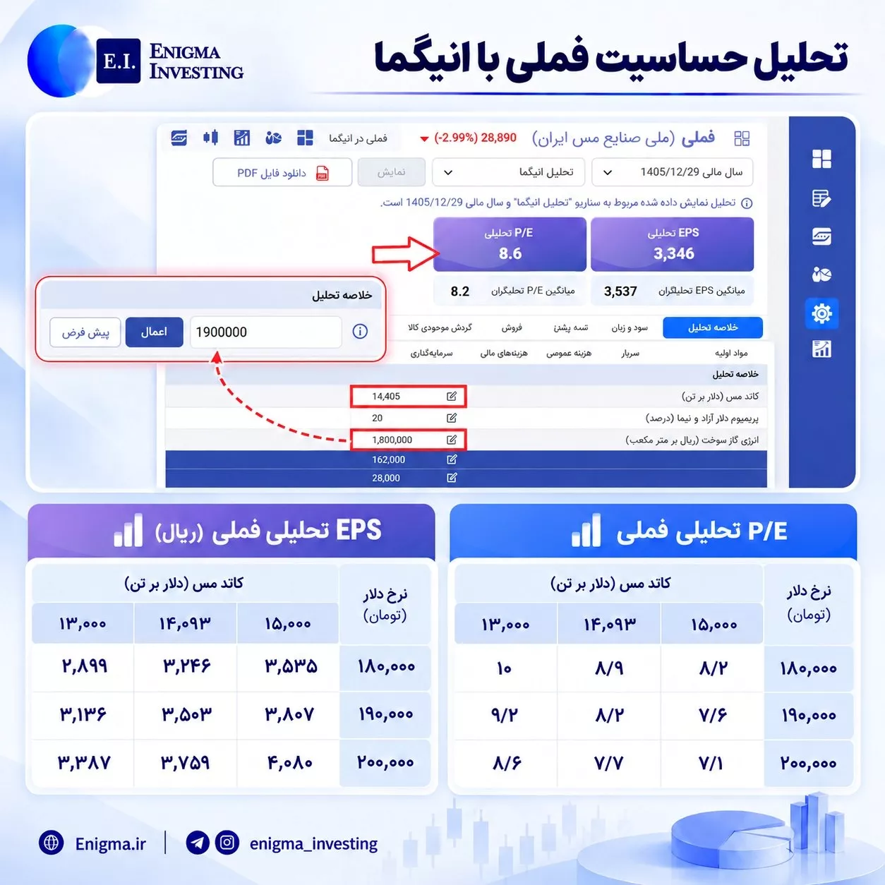 تحلیل بنیادی فملی