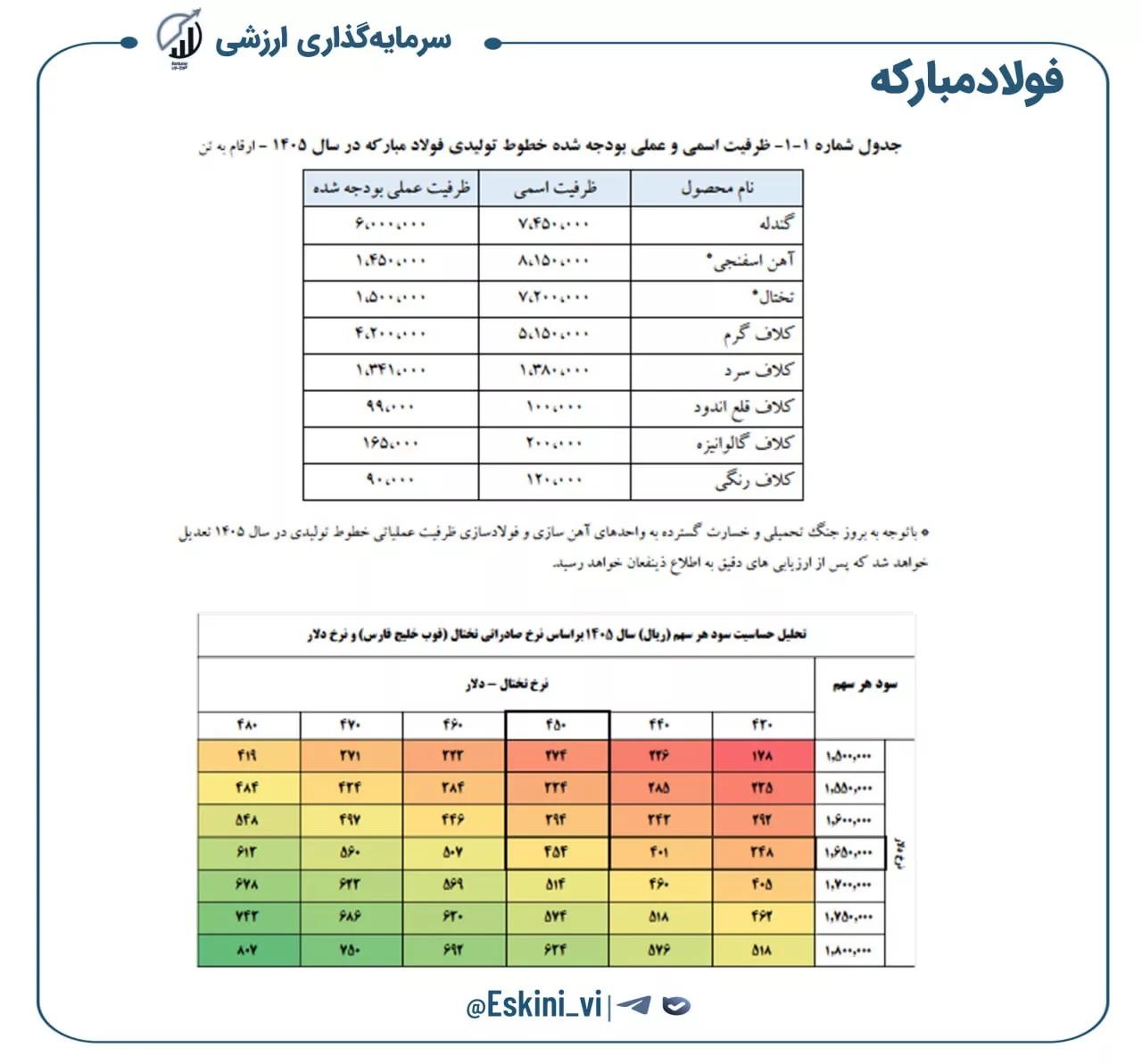 تحلیل بنیادی فولاد