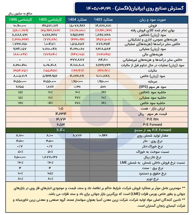 تحلیل بنیادی فگستر