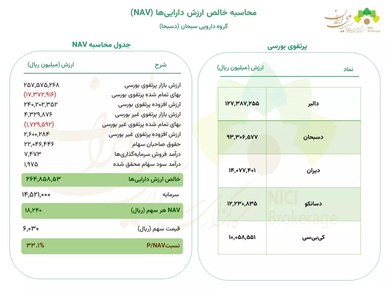 تحلیل بنیادی دسبحا